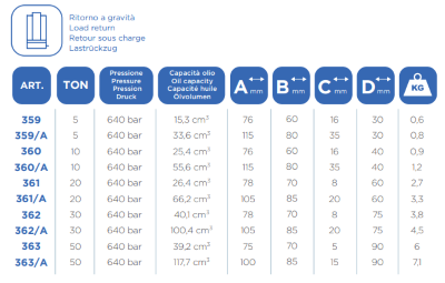 CILINDRO IDRAULICO CAPACITÀ 10 TON CON RITORNO A GRAVITÀ